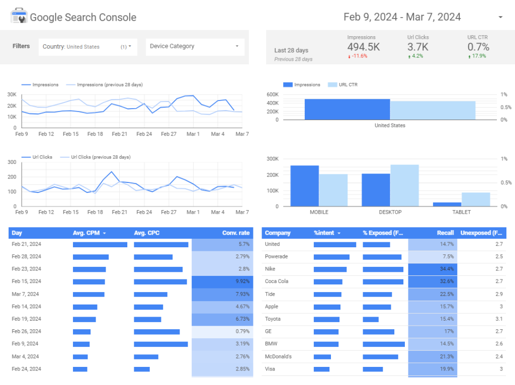 dashboard-screenshot SEO reporting tools dashboard design