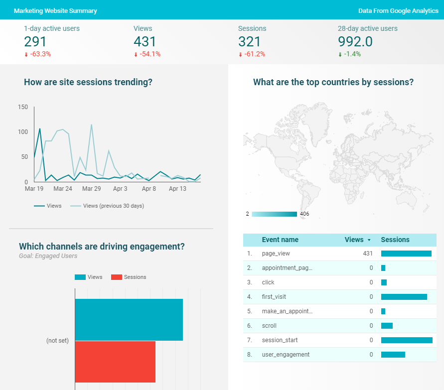 Marketing Analytics Dashboard. 